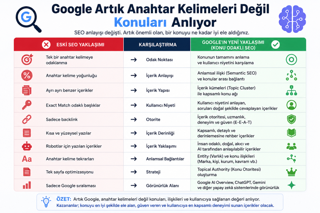 anahtar kelime